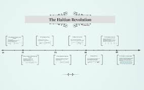 The Haitian Revolution By Mikayla Kaptzan On Prezi