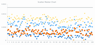 Scatter Chart Page 60 Tags Anychart Playground