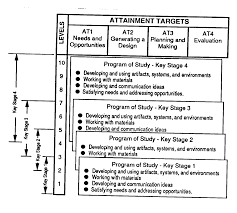 critical analysis essay on a poem Douglas stewart poetry essay thesis  PrepScholar Blog Poetry Analysis Template 