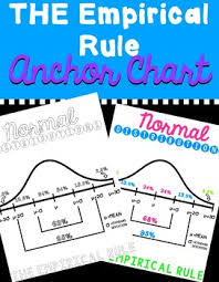 The Empirical Rule Anchor Chart Poster