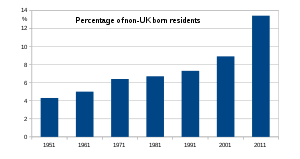 View time now in the united kingdom (uk). Modern Immigration To The United Kingdom Wikipedia