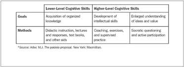 Top News   Oil   Gas Soft Skills Ltd Herding Cats   Typepad critical thinking skills