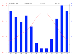 Santa Fe Climate Average Temperature Weather By Month