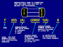 Identification Of Fuses