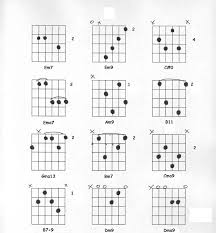 Chord Chart For Beginners Printable Loving Printable
