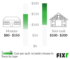 Fixr Com Cost To Build A House In Texas
