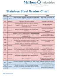 Stainless Steel Grades Chart India Stainless Steel