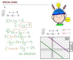 Solving Systems By Substitution