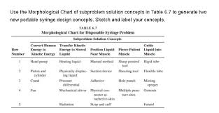 228 Engineering Design Table 6 7 Morphological Cha