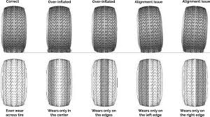 Tire Wear Diagram Wiring Diagram Third Level