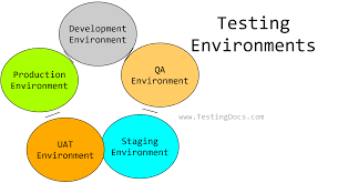 types of testing environments