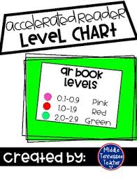 Accelerated Reader Book Level Chart