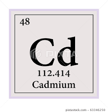cadmium periodic table of the elements