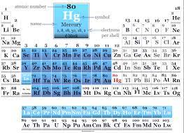 mercury facts element uses properties