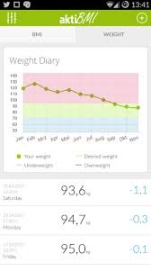 8 best weight tracker apps to stay fit
