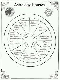 Astrology Houses Astrology Astrology Houses Astrology Chart