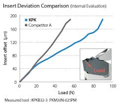 Maybe you would like to learn more about one of these? Kpk Series High Performance Cut Off Solutions