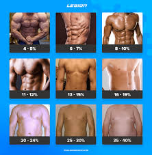 What Is Average Body Fat Percentage