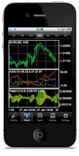 Metatrader 4 Trading Android App Download Metatrader