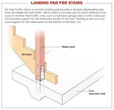 install a grade beam for deck stairs