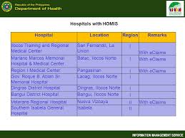 Ihomis The Integrated Hospital Operations And Management