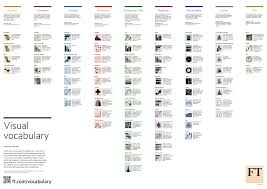 Financial Times Visual Vocabulary Poster Data