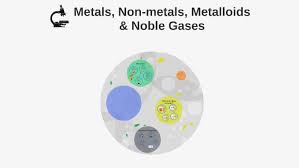 non metals metalloids le gases