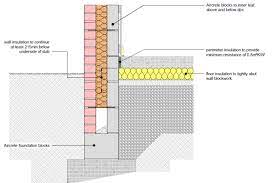 Perimeter Insulation