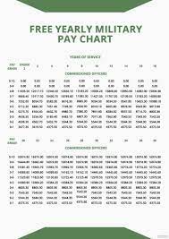 free yearly military pay chart