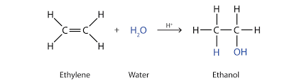 reactions that form alcohols