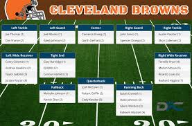 Cleveland Browns Charts 2019