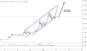 Xrp 5 years price prediction. 8 12 January Ripple Price Prediction Why It Could Shoot Above 4 Soon