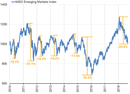 Why History Suggests Emerging Market Investors Should Power