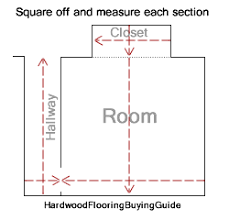 mere and calculate for laminate flooring
