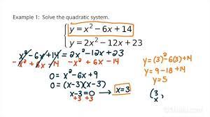 Quadratic System With 2 Parabolas