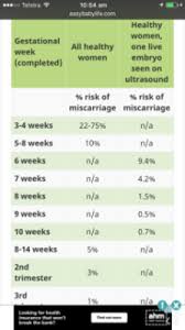 Miscarriage Statistics May 2018 Babycenter Australia