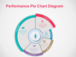 Performance Pie Chart Diagram Powerpoint Graphs And Charts