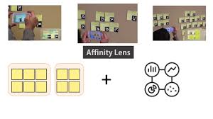 Affinity Lens