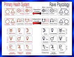 Phs Rave Psychology Human Design System Design Astrology