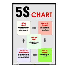 Mr Safe 5s Chart In Gujarati Poster Sunboard A3 11 7