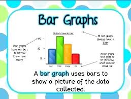 Bar Diagram Math Bar Graphing Poster Reading Charts And Graphs