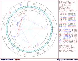 Horoscope Of Vietnam Astrology Chart Of Vietnam
