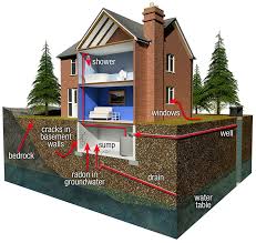 radon abatement in homes what is it