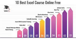 10 best excel course free