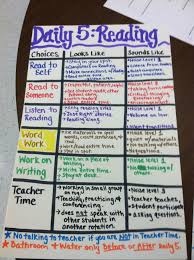 Daily 5 Anchor Chart Daily 5 Reading Reading Stations