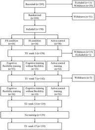 Sudoku, crosswords, and online brain games and apps may improve. Frontiers Cognitive Flexibility Training A Large Scale Multimodal Adaptive Active Control Intervention Study In Healthy Older Adults Human Neuroscience