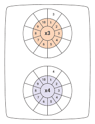 multiplication wheel printable free