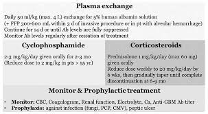 Anti Glomerular Basement Membrane