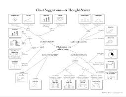 Extreme Presentation Tm Blog Choosing The Right Chart