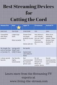 Streaming Devices Alternatives To Cable Tv Options